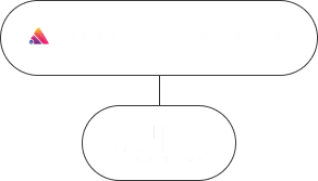 IOT